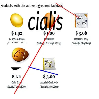 Acheter cialis en ligne paypal